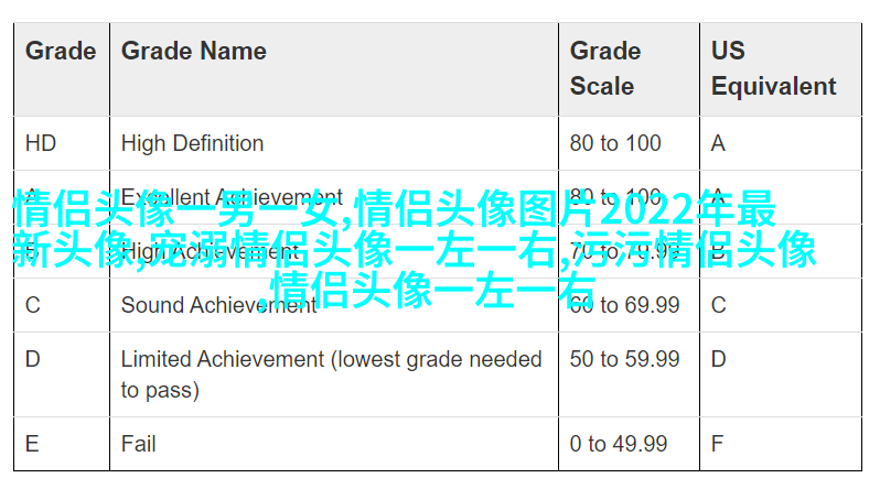 情人节怼情侣的头像(优选24张)