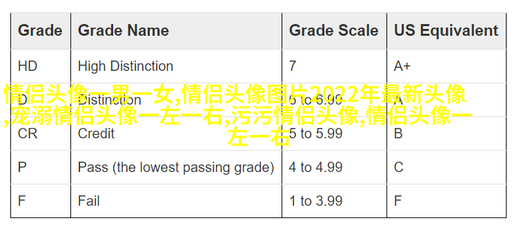 情人节怼情侣的头像(优选24张)