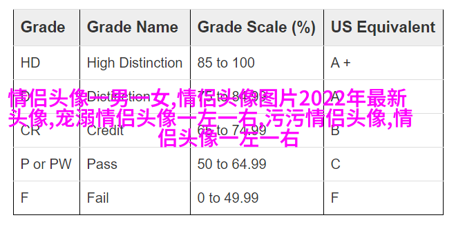 情人节怼情侣的头像(优选24张)