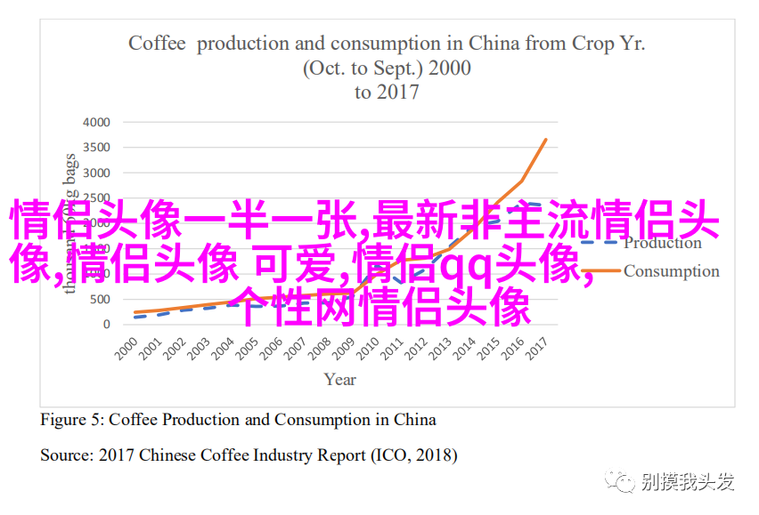 情头一人一张