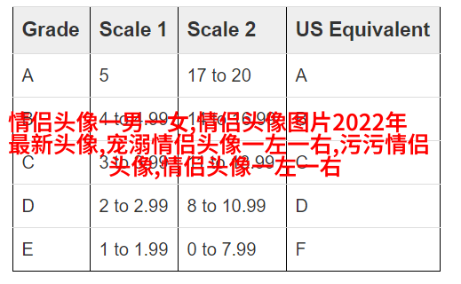 情人节怼情侣的头像(优选24张)