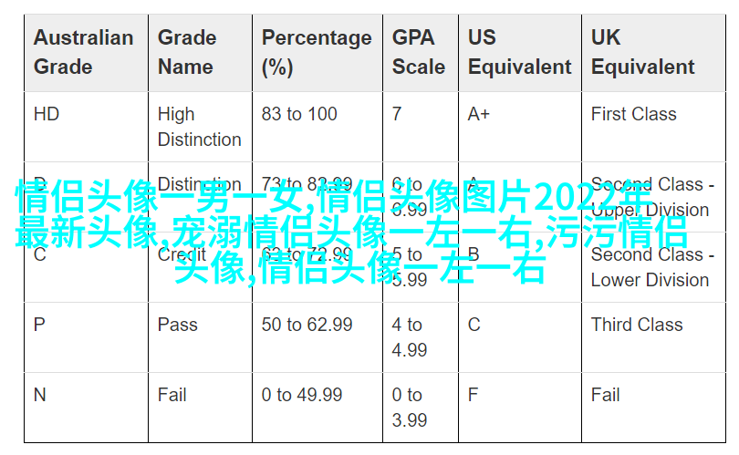 情人节怼情侣的头像(优选24张)